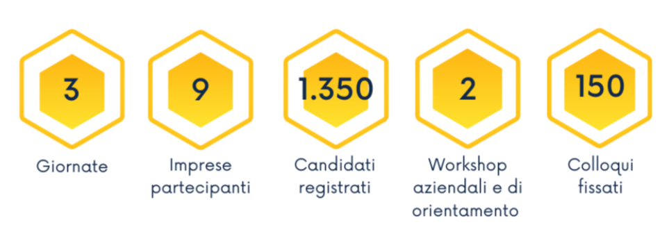 sfere numeri